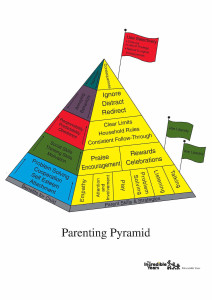 140211parent-program-pyramid