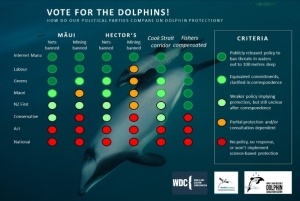 140912 Voter's Guide for Thriving Dolphins and Seas