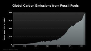 She showed this slide to illustrate the exponential increase in carbon pollution, the main driver of global warming